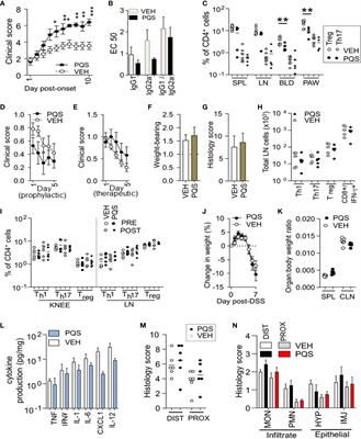 Modulation of immune cell function, IDO expression and kynurenine production by the quorum sensor 2-heptyl-3-hydroxy-4-quinolone (PQS)